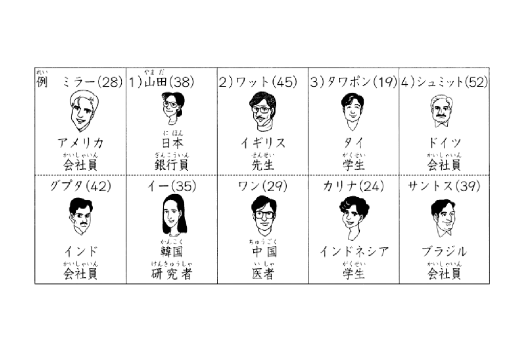 soal+minna+no+nihon+go+bab+1