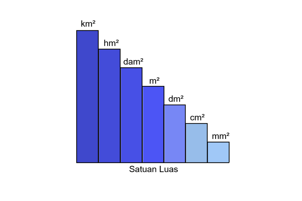 macam+macam+satuan+luas