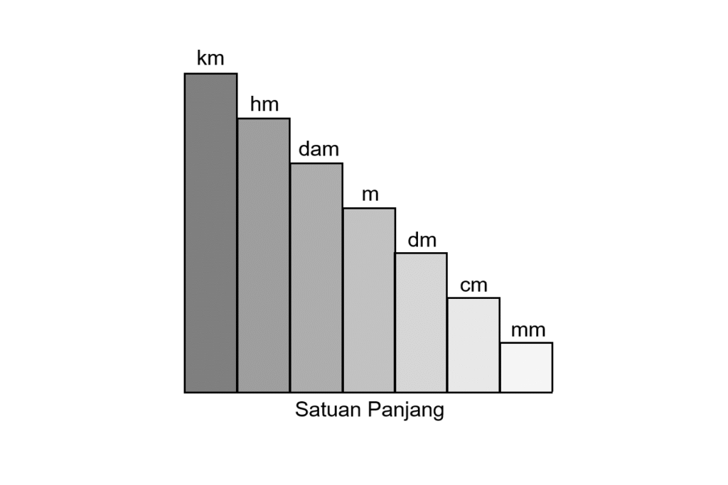macam+macam+satuan+panjang