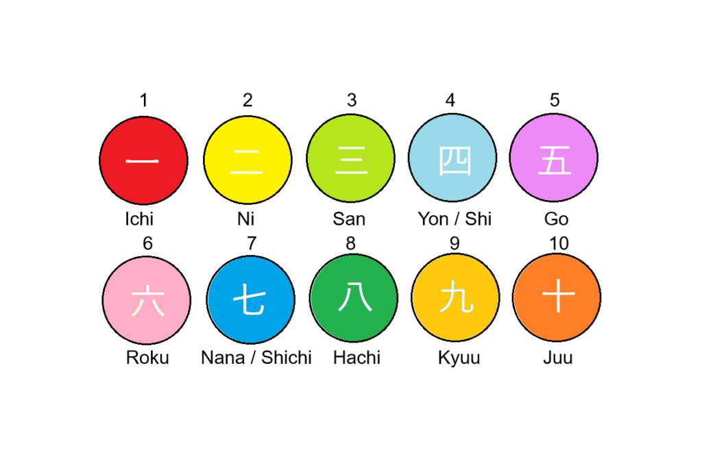 angka+dalam+bahasa+jepang