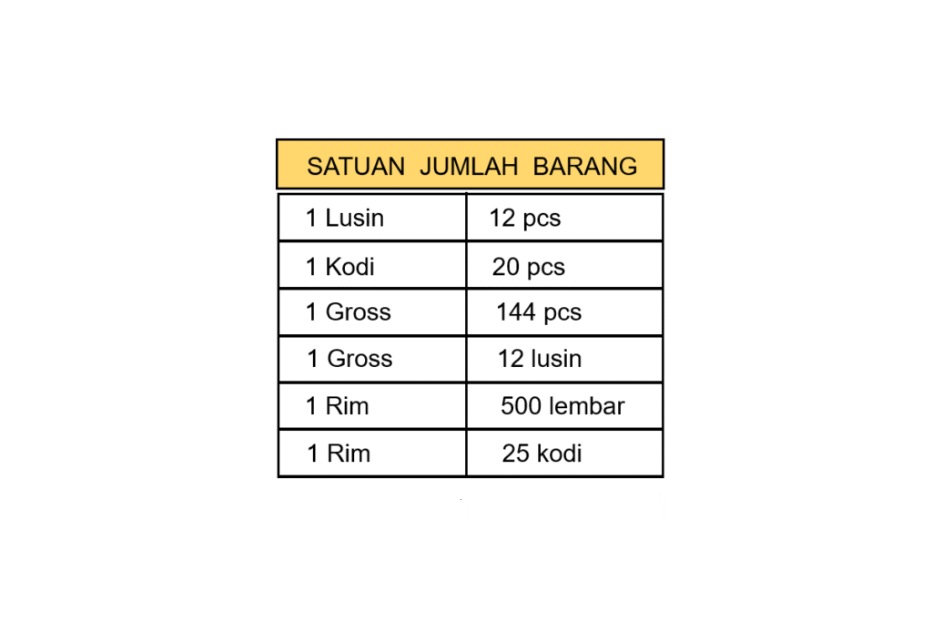 macam+macam+satuan+jumlah+barang