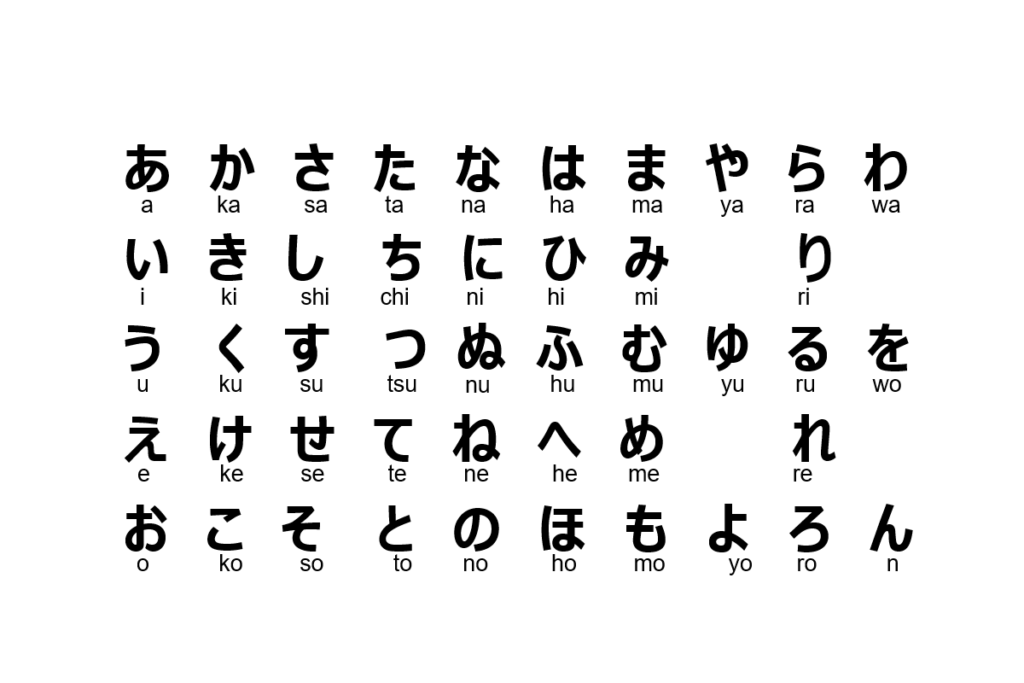 huruf+hiragana